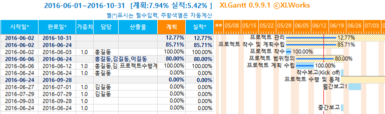 Xlgantt(엑셀간트) | 엑셀 일정관리