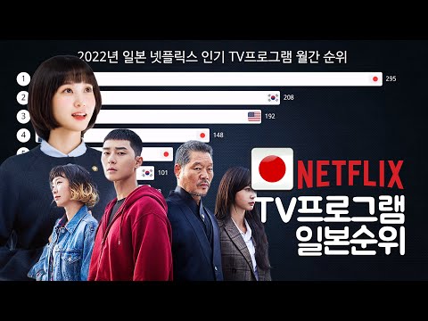 [한류관련] 2022년 일본 넷플릭스 인기 TV프로그램 월간 순위