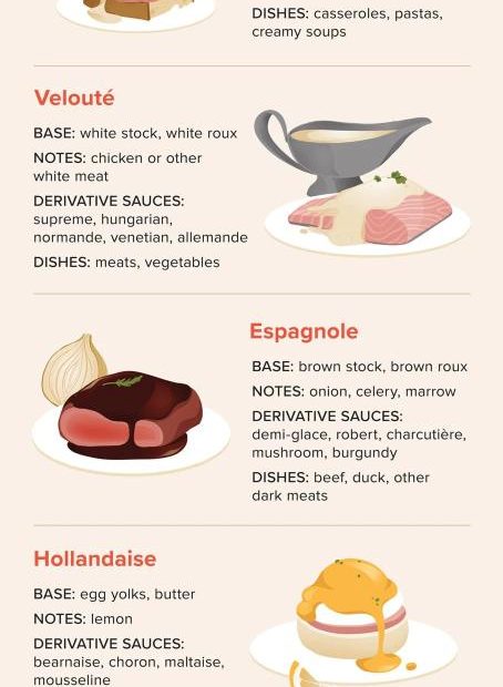 What Are The 5 French Mother Sauces?