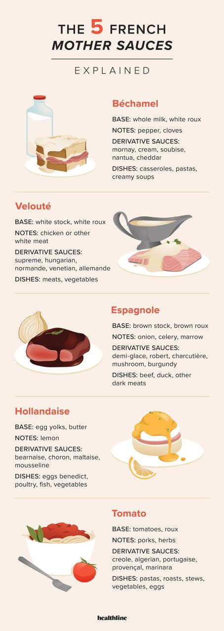 What Are The 5 French Mother Sauces?
