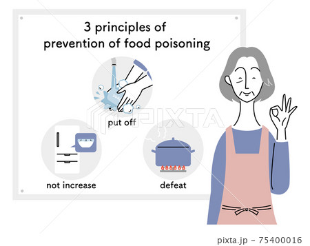 Three Principles Of Food Poisoning Prevention /... - Stock Illustration  [75400016] - Pixta
