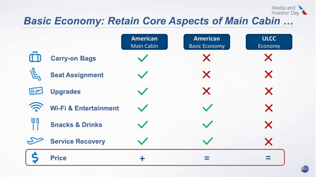 whats-the-difference-between-basic-economy-and-economy-on-american-airlines