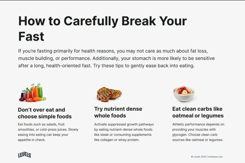 What Breaks A Fast? 81 Foods, Drinks, And Supplements Explained - Levels