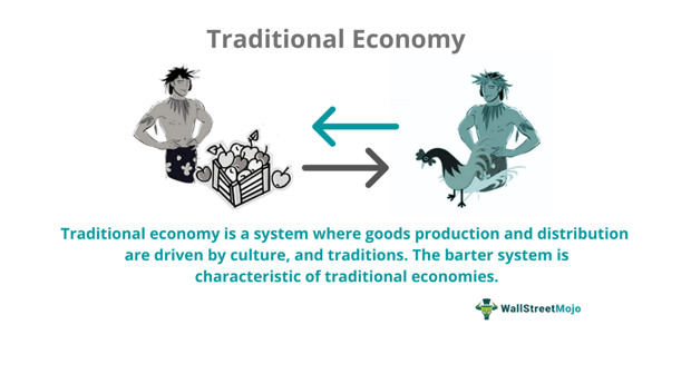 Traditional Economy - Definition, Example, System, Advantages