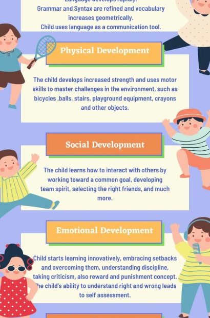 Characteristics Of Early Childhood - Edusights