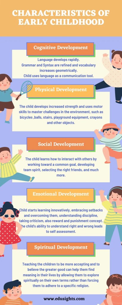Characteristics Of Early Childhood - Edusights