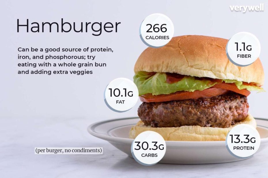 Hamburger Nutrition Facts And Health Benefits