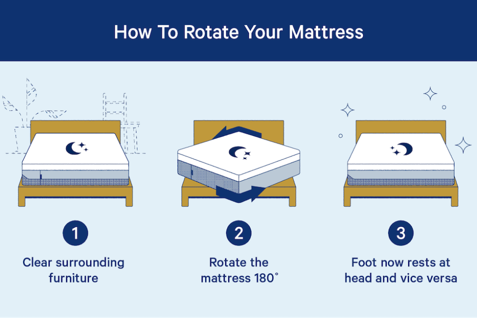 How Often Should You Rotate Your Mattress? - Casper