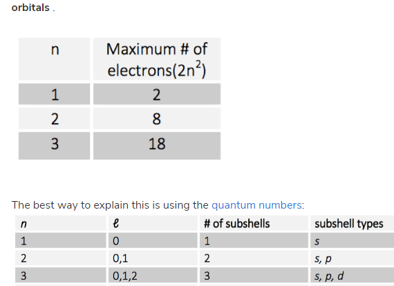 How Many Subshells Are In The N = 3 Shell, How Many Orbitals Are In The N = 3  Shell? - Quora