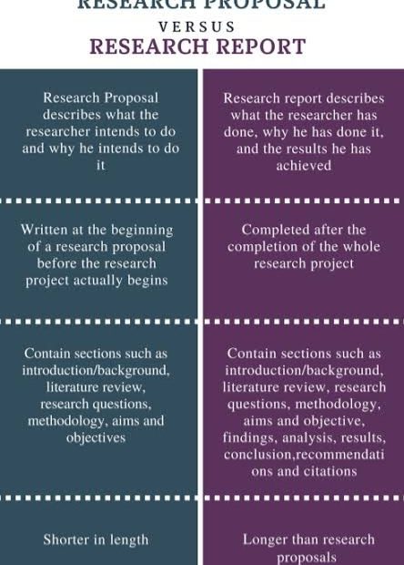 What Is The Difference Between Research Proposal, Thesis And Dissertation?  - Quora