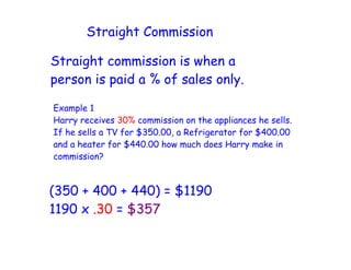 Types Of Commission | Ppt